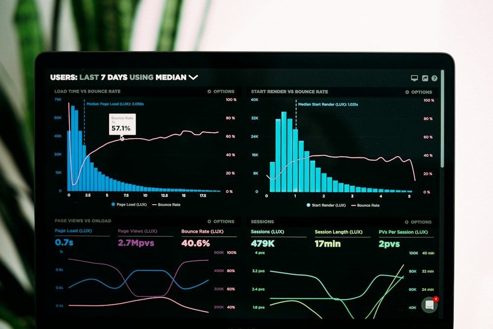 Layar menampilkan grafik kunjungan situs web